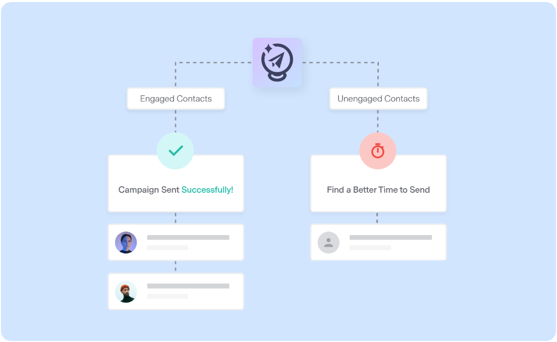智能发送 AI 工具